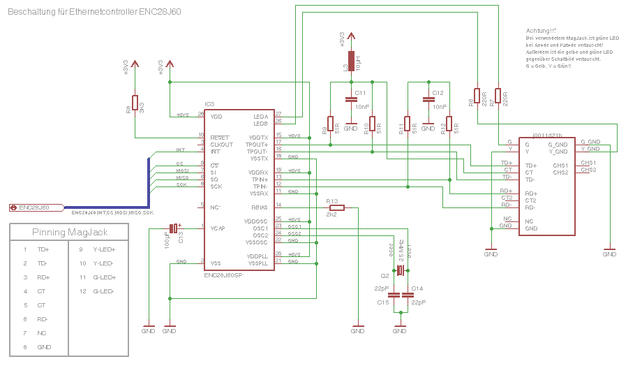Beschaltung des Ethernetcontrollers ENC28J60