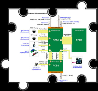 Steckverbindungen und elektromechanische Komponenten