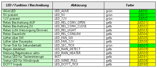 Unlatched LED's