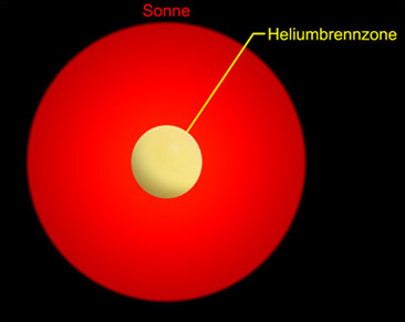 Heliumbrennzone