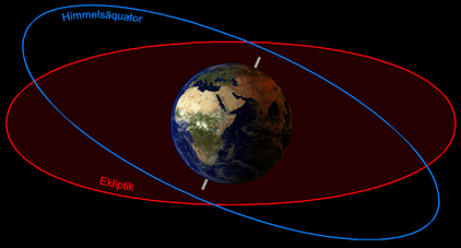 Ekliptik - die scheinbare Sonnenbahn