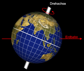 Erdrotation