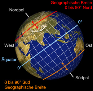 Geografische Breite